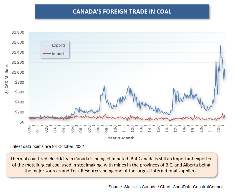 Cdn For Trade (Oct 22) (6) Coal