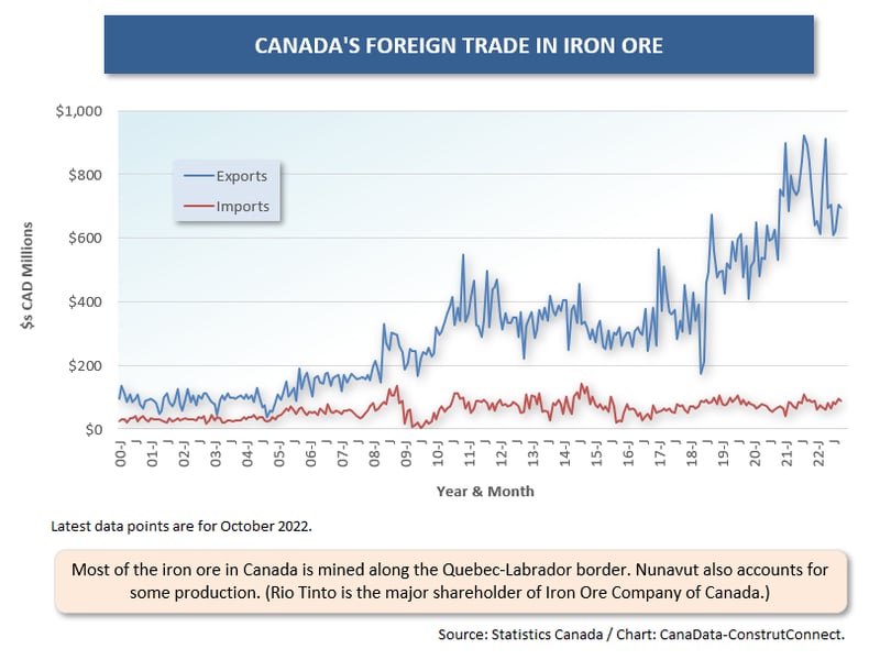 Cdn For Trade (Oct 22) (7) Iron Ore