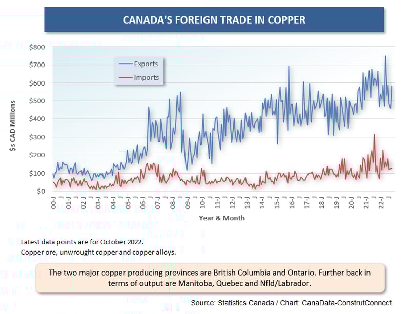 Cdn For Trade (Oct 22) (8) Copper
