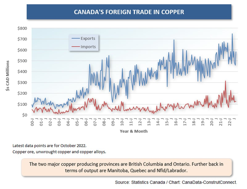 Cdn For Trade (Oct 22) (8) Copper