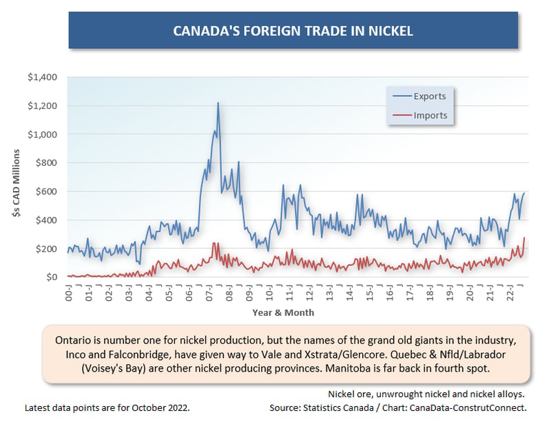Cdn For Trade (Oct 22) (9) Nickel