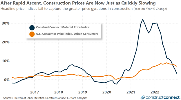 Construction_Material_Prices_Jan-2023