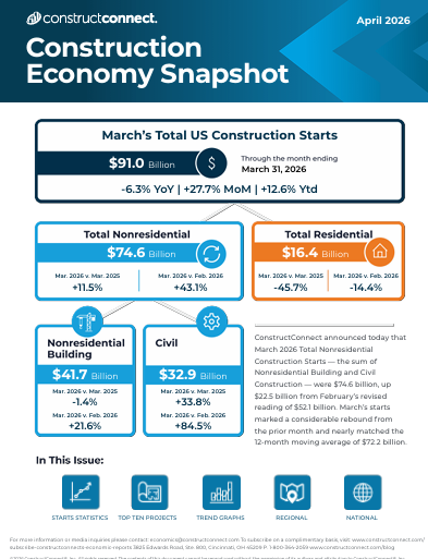 Cover ConstructConnect april 2026 construction economy snapshot