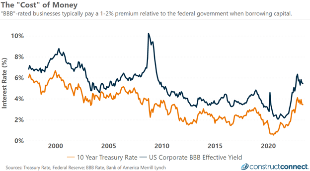 Debt Ceiling May 2023