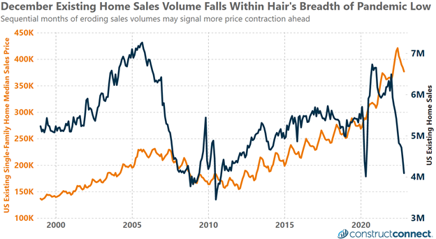 Existing_Home_Sales_Jan_2023