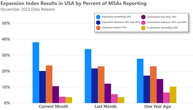 Expansion_Index_MSA_Nov_2022