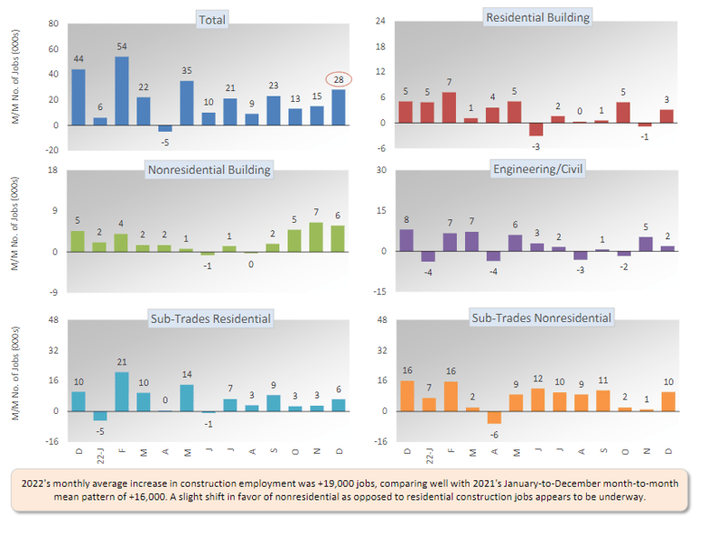 Graph 1 (Jan 23)