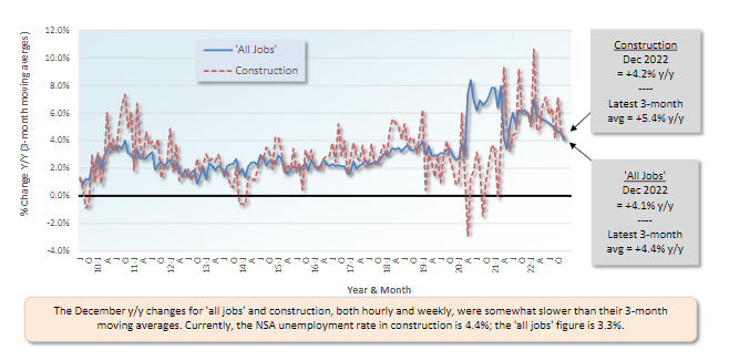 Graph 10 (Jan 23)