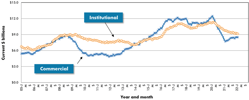 Graph 10