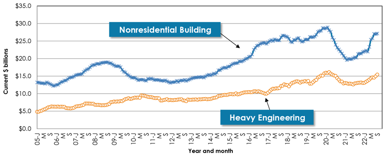 Graph 11-1