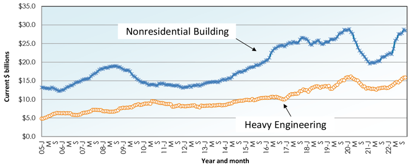 Graph 11-2