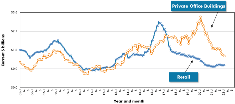 Graph 11