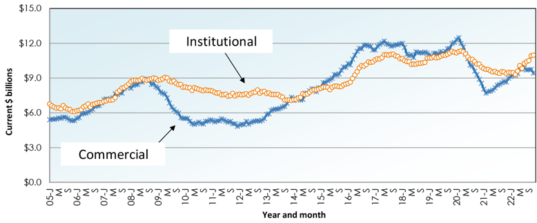 Graph 12-2