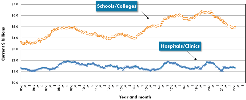 Graph 12