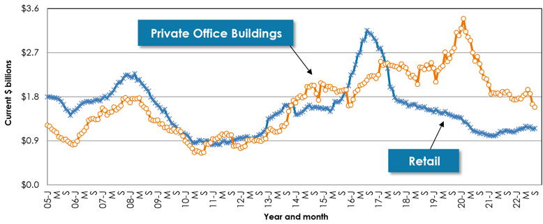 Graph 13-1