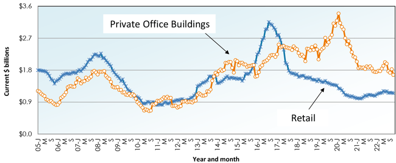 Graph 13-2