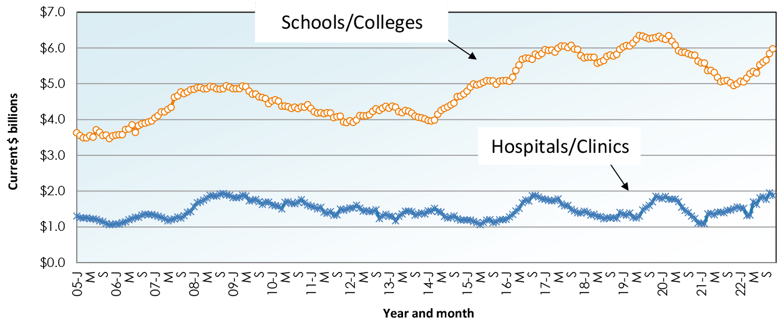 Graph 14-2