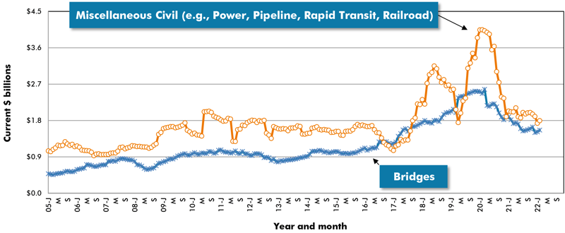 Graph 14