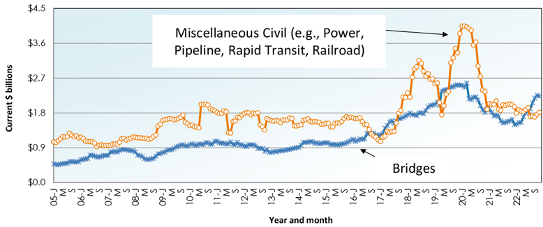 Graph 16-1