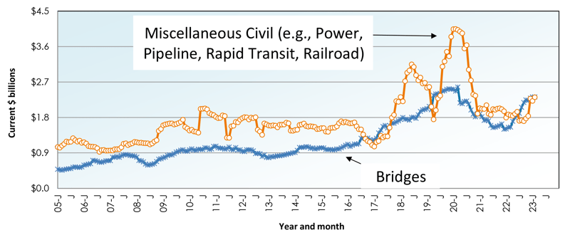 Graph 16-2