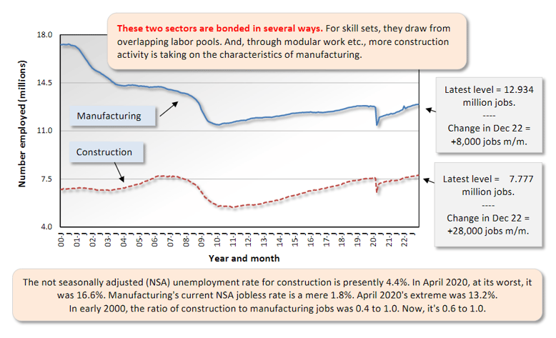 Graph 2 (Jan 23)