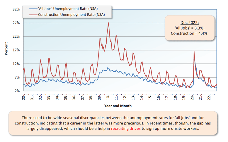 Graph 3 (Jan 23)