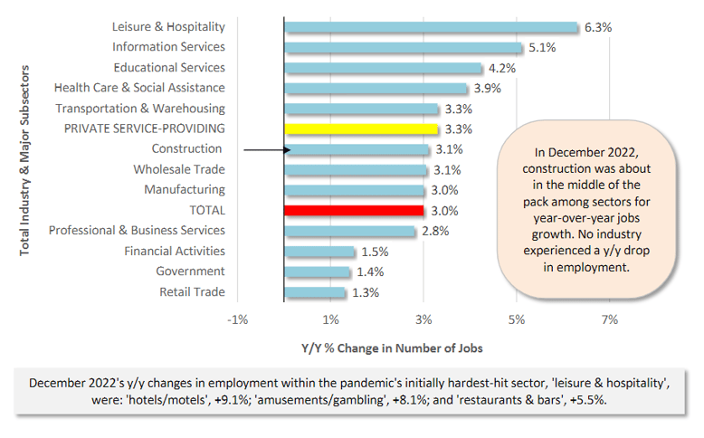 Graph 5 (Jan 23)