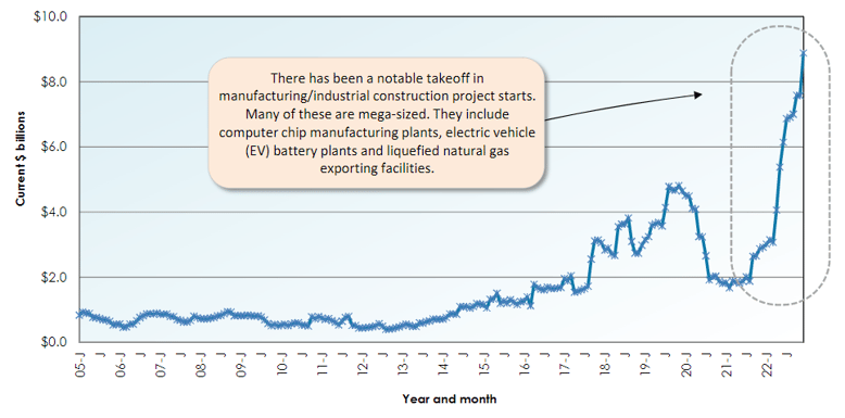 Graph 6 (Jan 23)