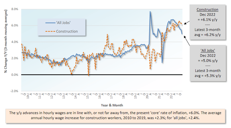 Graph 9 (Jan 23)