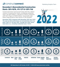 industry-snapshot_dec_2022