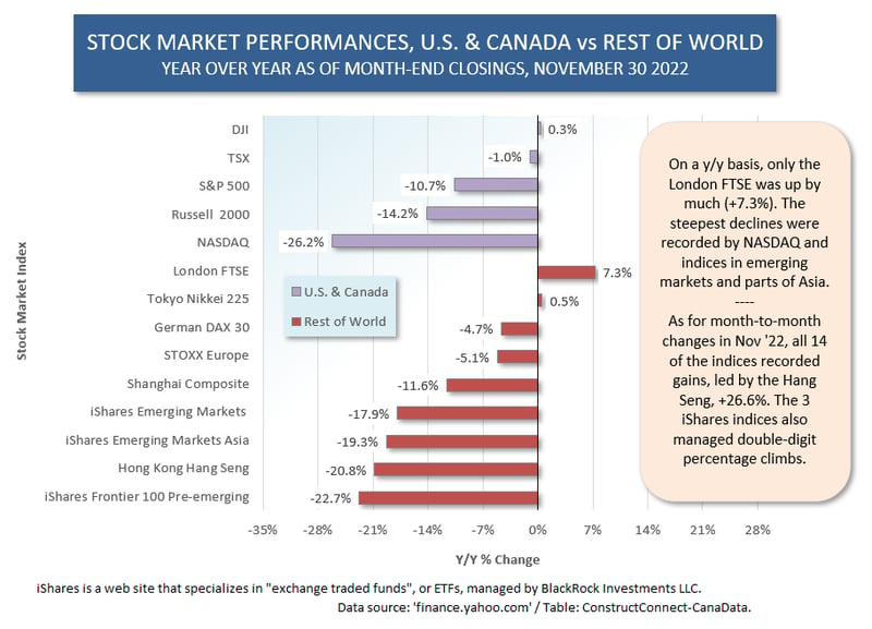 International Graph (Nov 30 22)