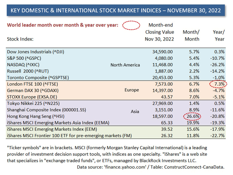 International Table (Nov 30 22)