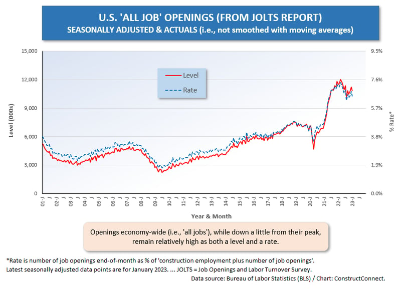 JOLTS All Jobs Openings (Jan 23)
