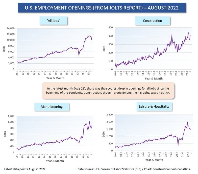 JOLTS Openings 4 in 1 (Aug 22)