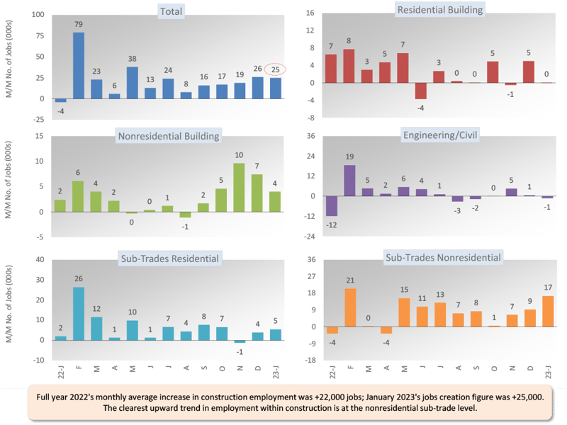 Jan 2023 Snapshot Graph 1