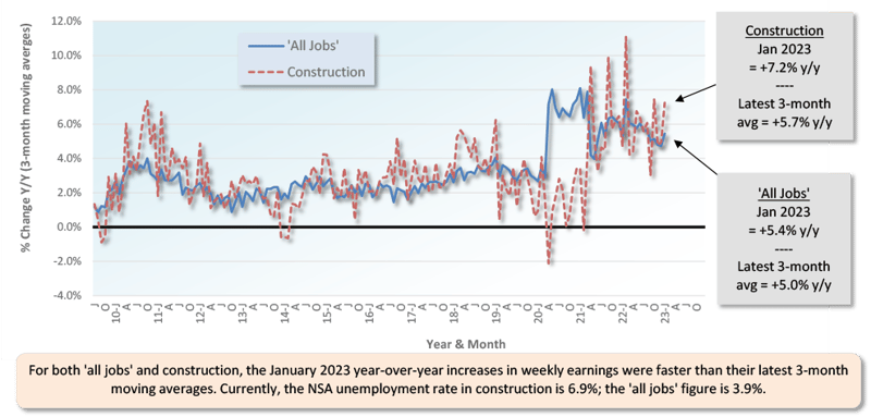 Jan 2023 Snapshot Graph 10