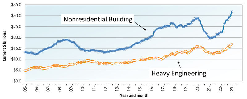 Jan 2023 Snapshot Graph 11