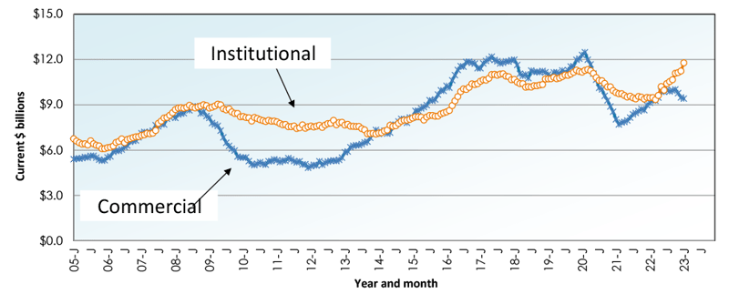 Jan 2023 Snapshot Graph 12