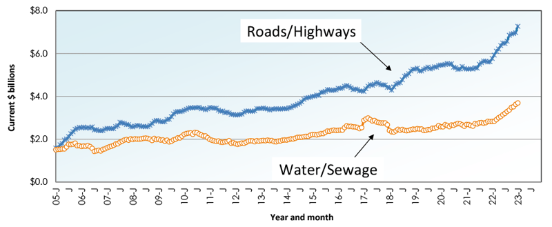 Jan 2023 Snapshot Graph 15