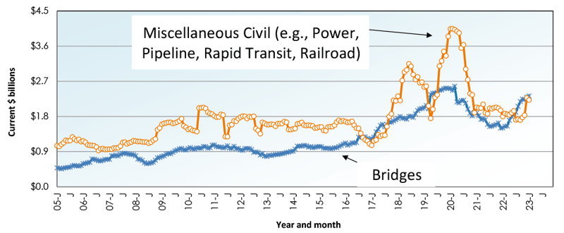 Jan 2023 Snapshot Graph 16