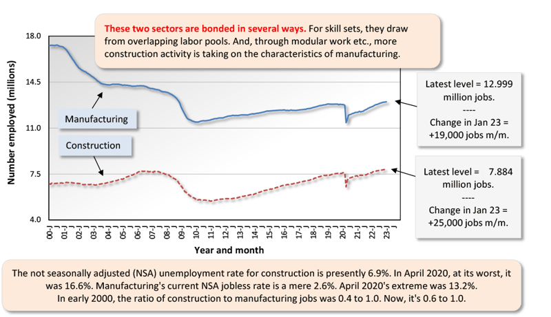 Jan 2023 Snapshot Graph 2