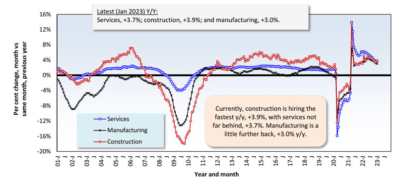 Jan 2023 Snapshot Graph 4