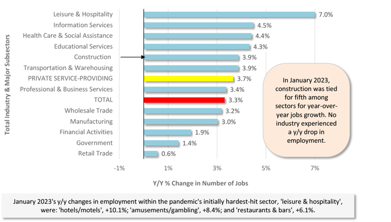 Jan 2023 Snapshot Graph 5