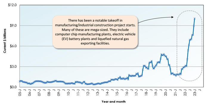 Jan 2023 Snapshot Graph 6