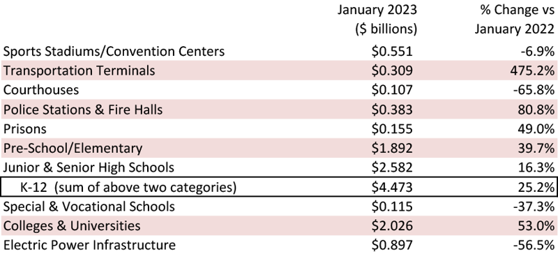 Jan 2023 Snapshot Table 2