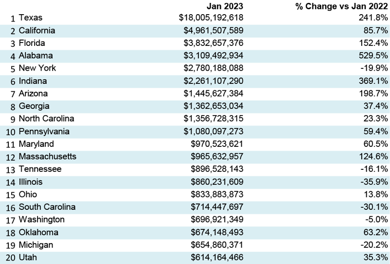 Jan 2023 Snapshot Table 3