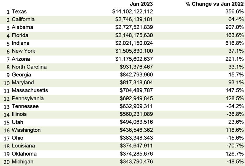 Jan 2023 Snapshot Table 4