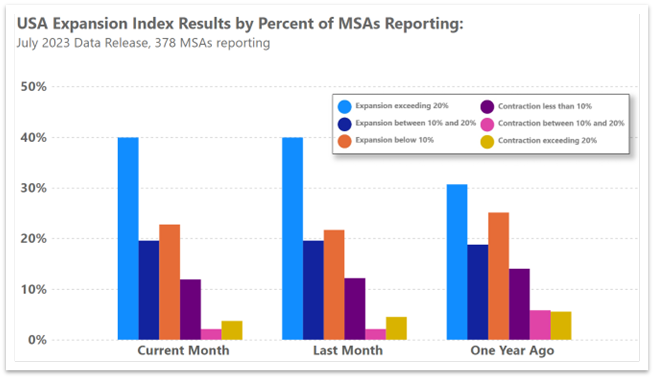 July 2023 EI MSA