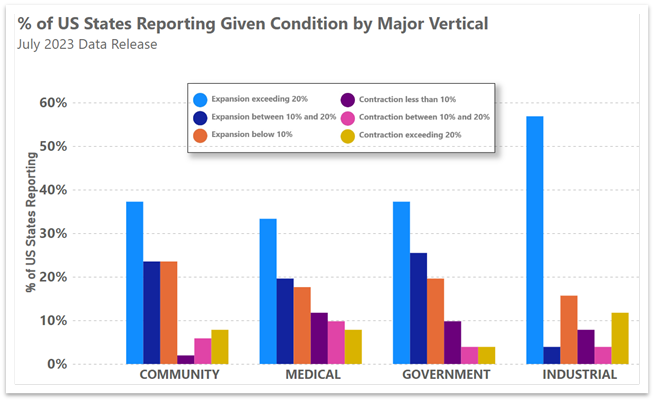 July 2023 EI Verticals