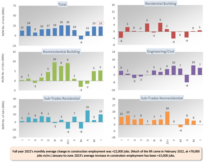 July 23 Snapshot Graph 1